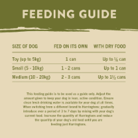Harringtons Complete Wet - Feeding Guide